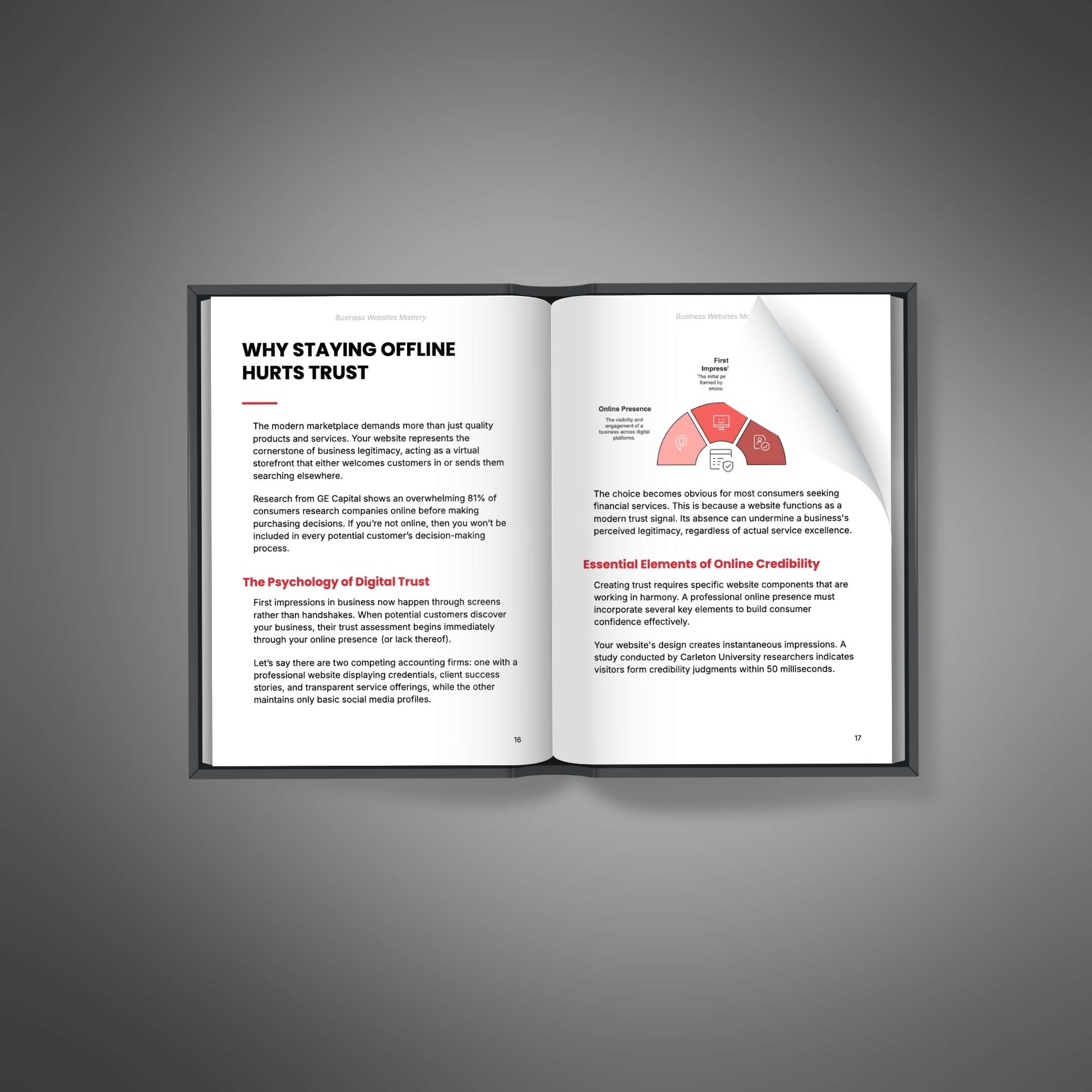 Business Websites Mastery - Book2 Business Websites Mastery - Ebook - Image 2