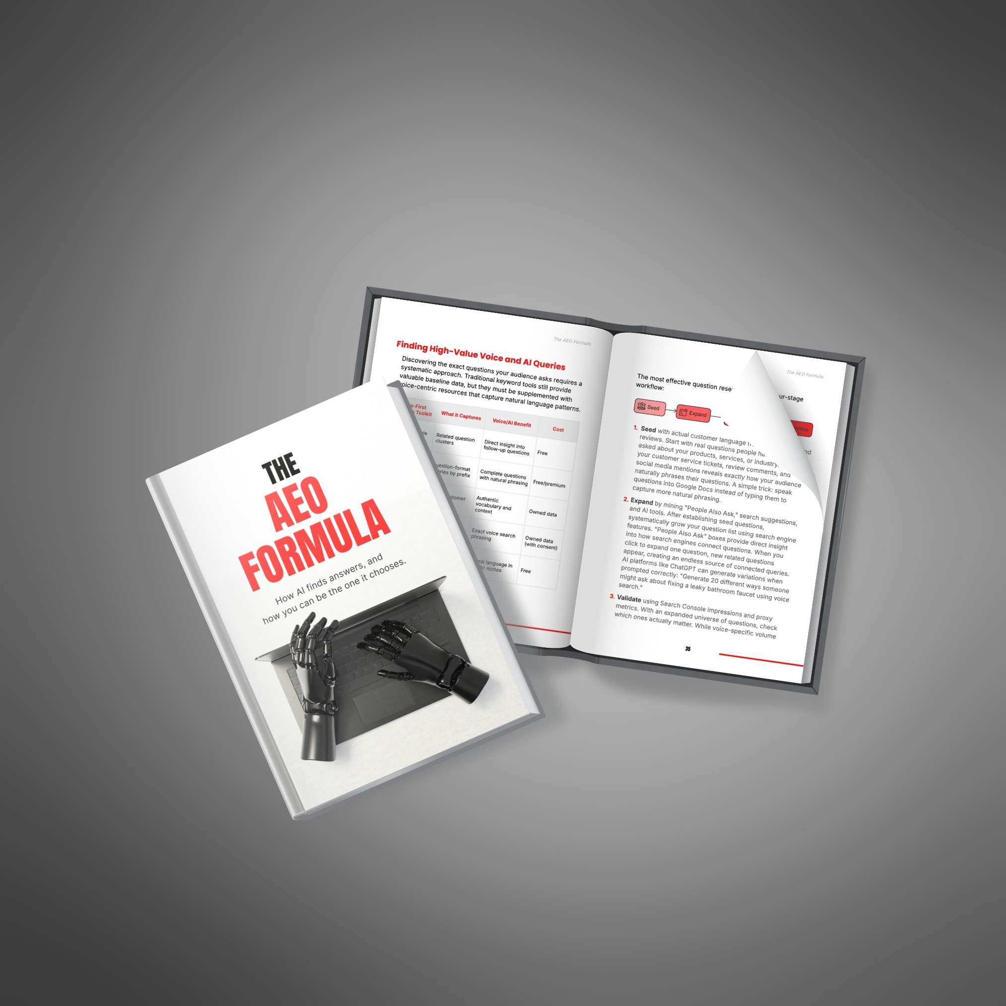 The-AEO-Formula---Ebook4 The AEO Formula Ebook - Image 4